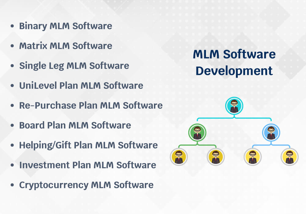 Multilevel marketing software