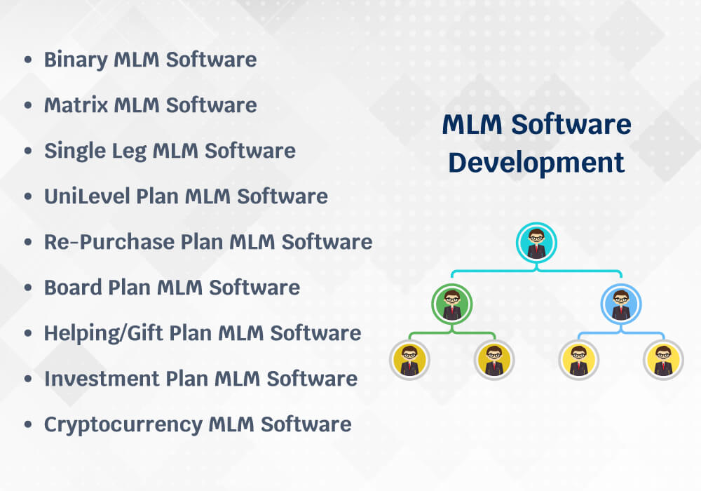 mlm programs