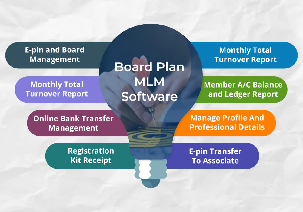 board mlm plan