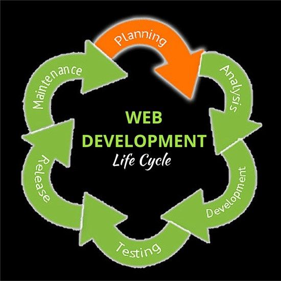 Web Development Life Cycle