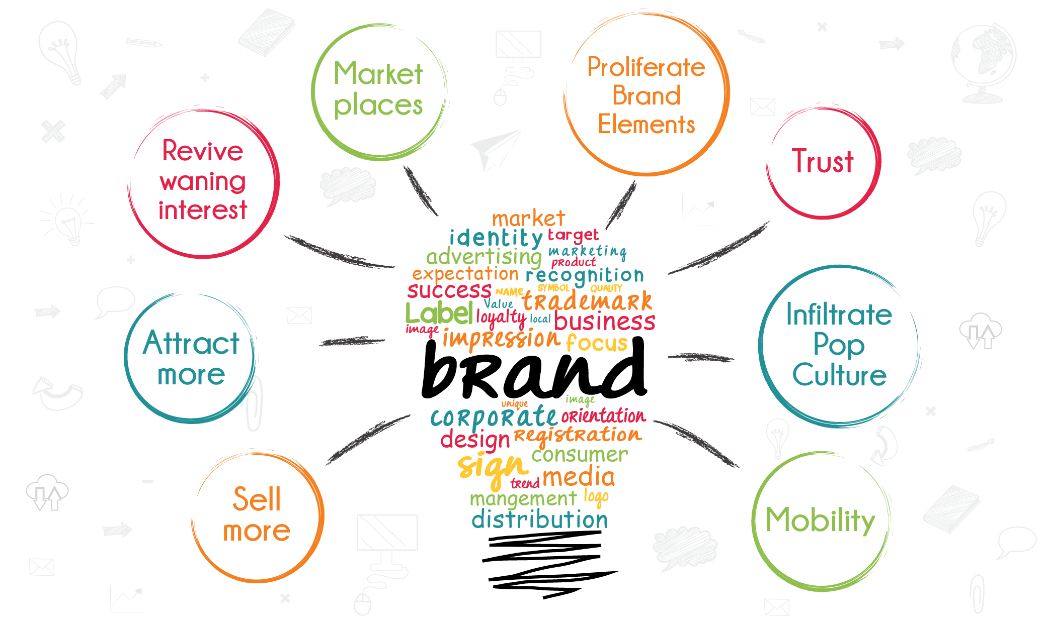 Increase Brand Visibility and Awareness
