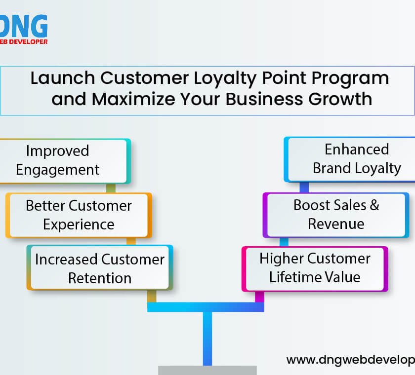 Launch Customer Loyalty Point Program and Maximize Your Business Growth