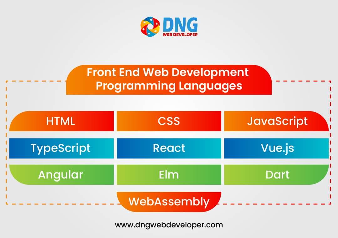 Front End Web Development Programming Languages Front End Web Development Programming Languages