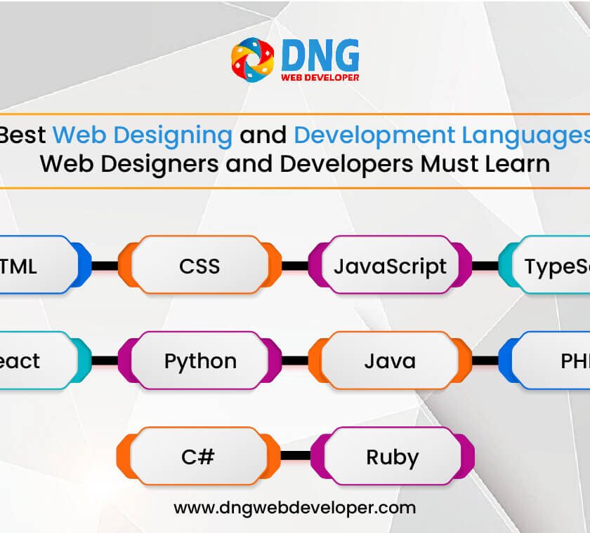Web Designing and Development Languages