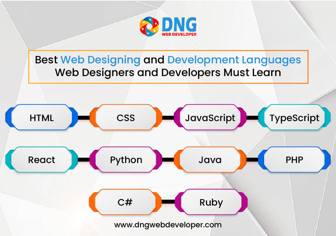 Web Designing and Development Languages Web Designing and Development Languages