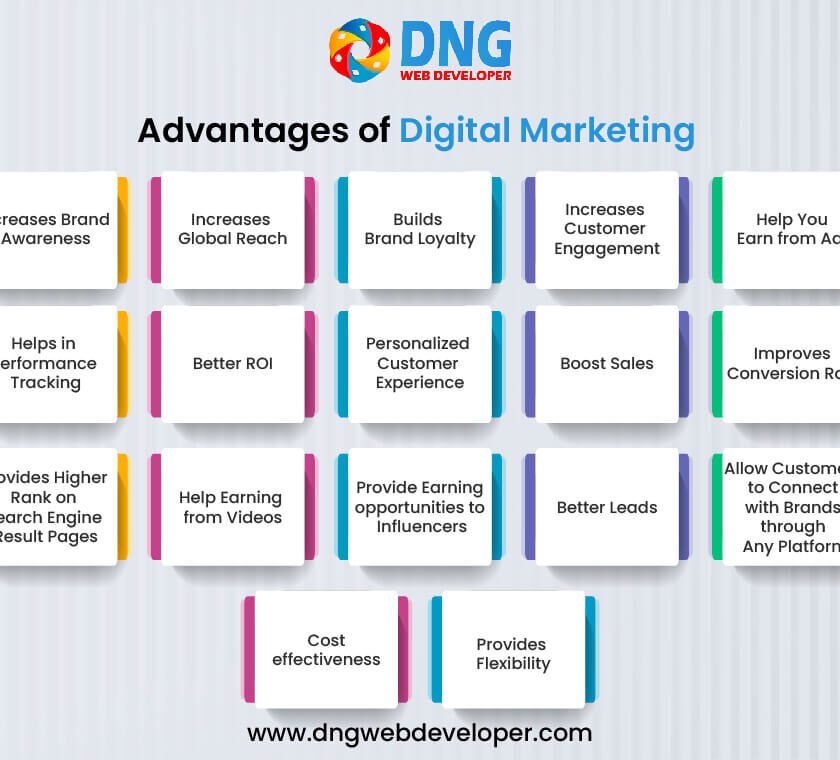 Advantages of Digital Marketing