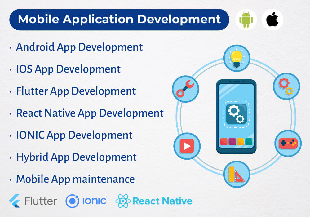 Mobile Application development in India