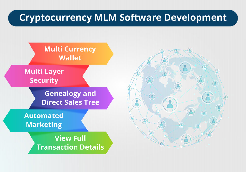 Crypto Currency MLM Software