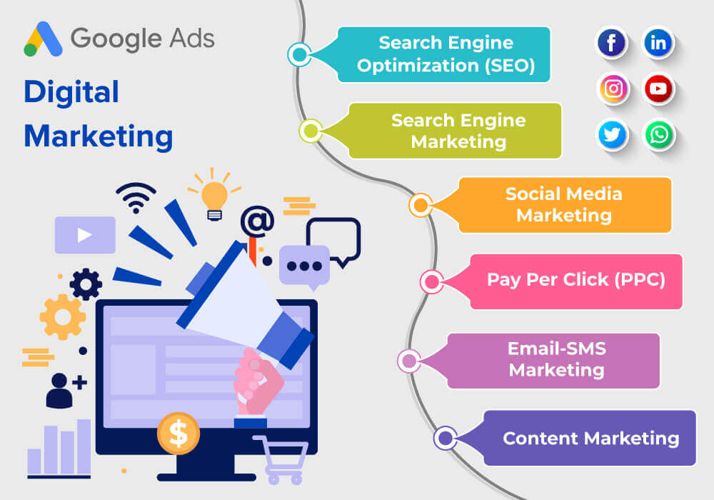 Digital Marketing in India