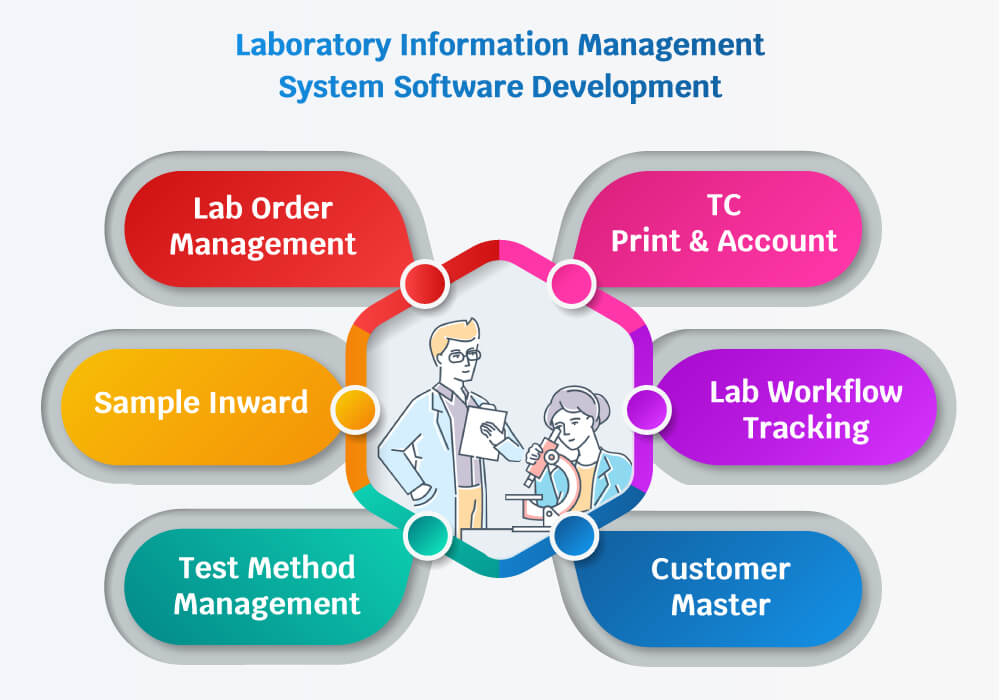 Laboratory Information Management System Software