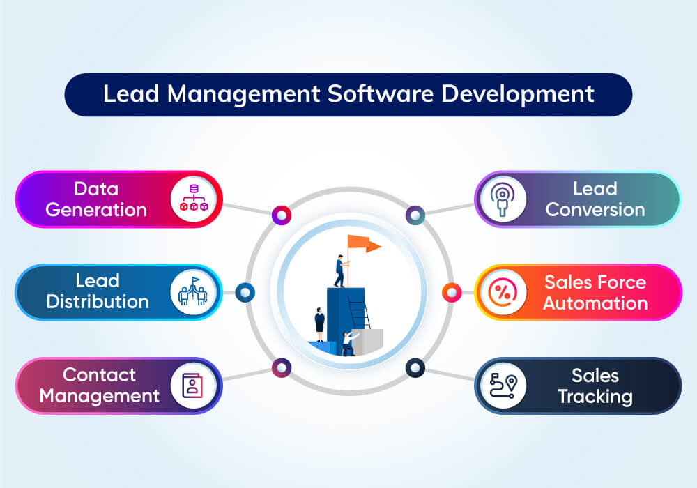 Lead Management Software