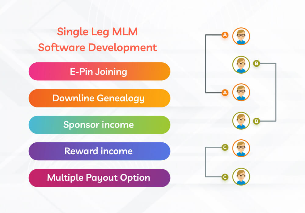 Single Leg MLM Software