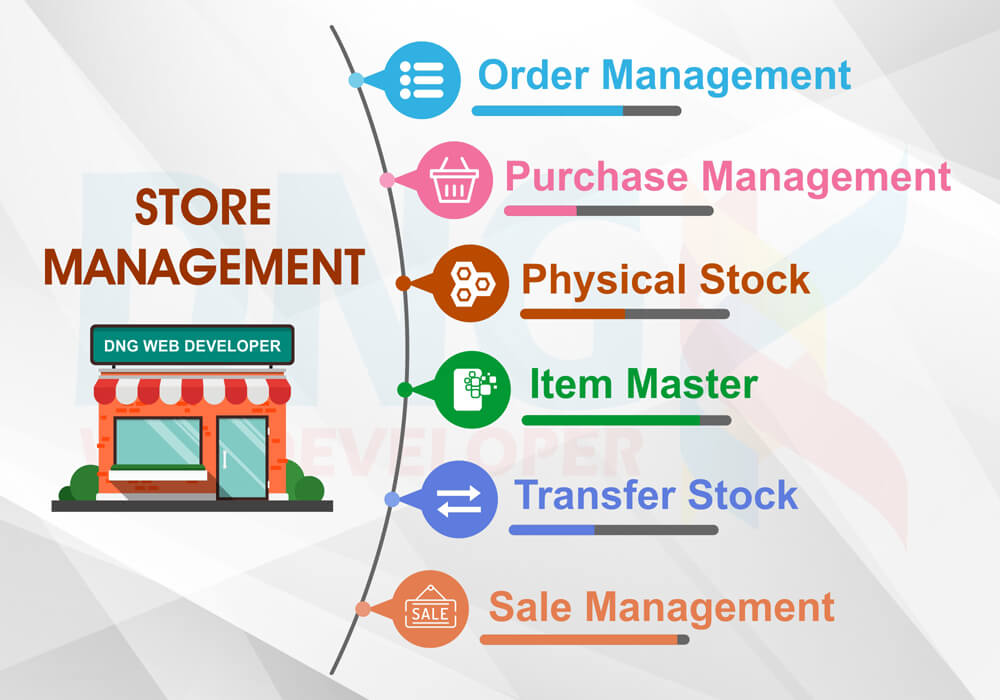 Store management software