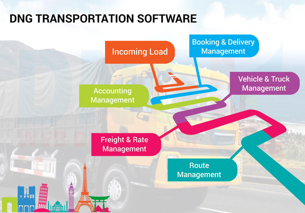 transportation software in Ahmedabad