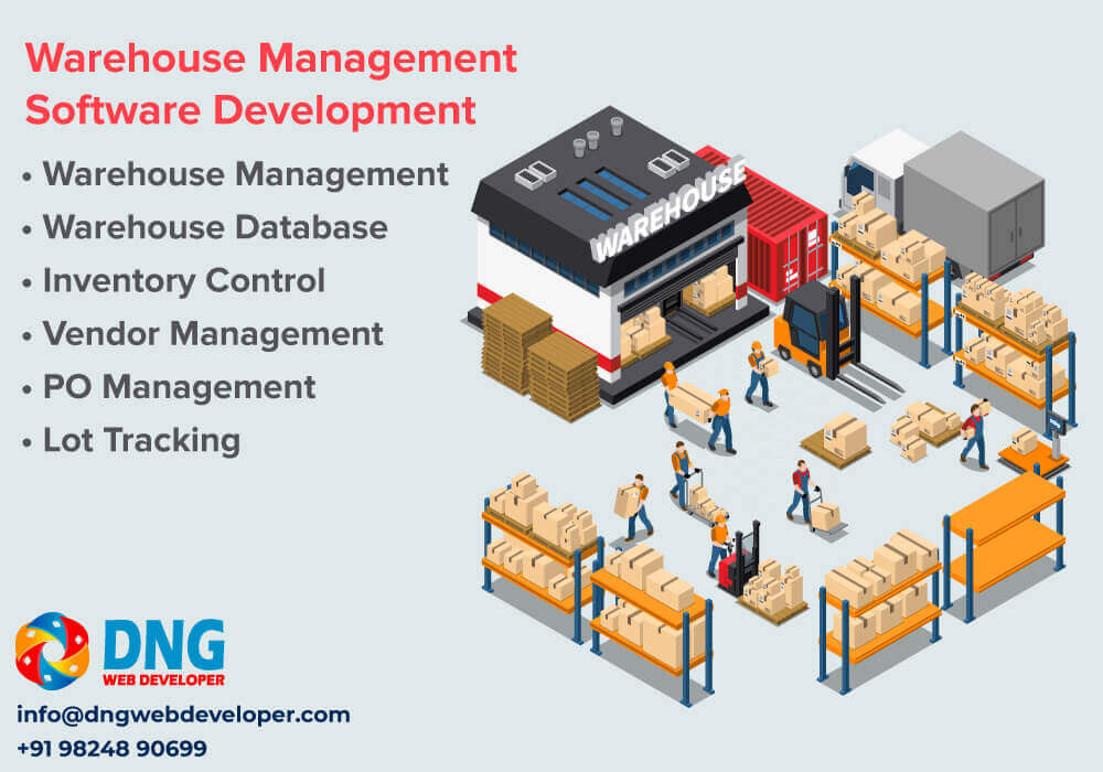 Warehouse managmeent software features and diagram