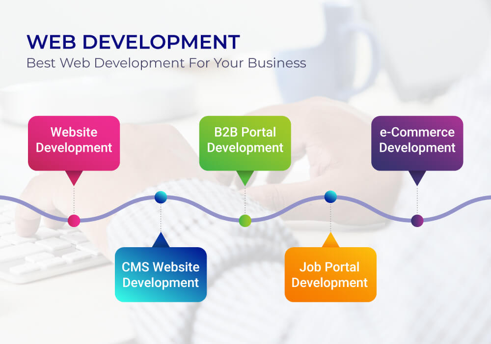 Web Development in Ahmedabad