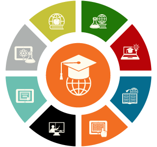 Institute Management Software Development