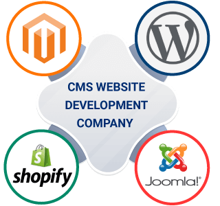 CMS Website Development In India